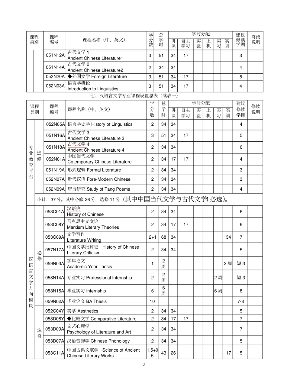 宁波大学汉语言文学专业本科生培养的方案_第3页