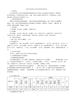 宁波大学汉语言文学专业本科生培养的方案
