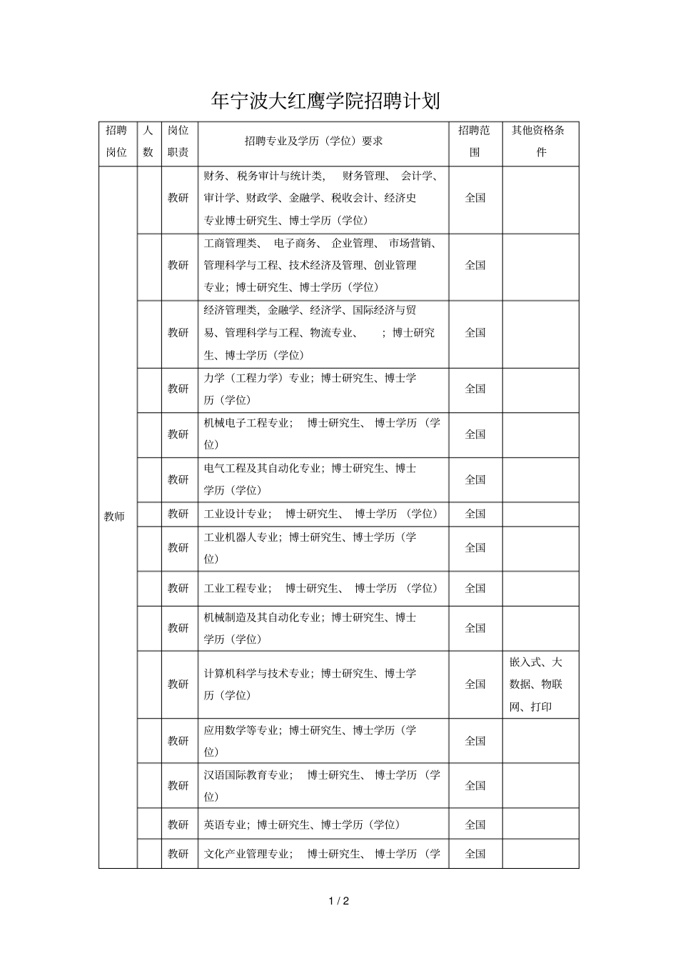 宁波大红鹰学院招聘计划_第1页