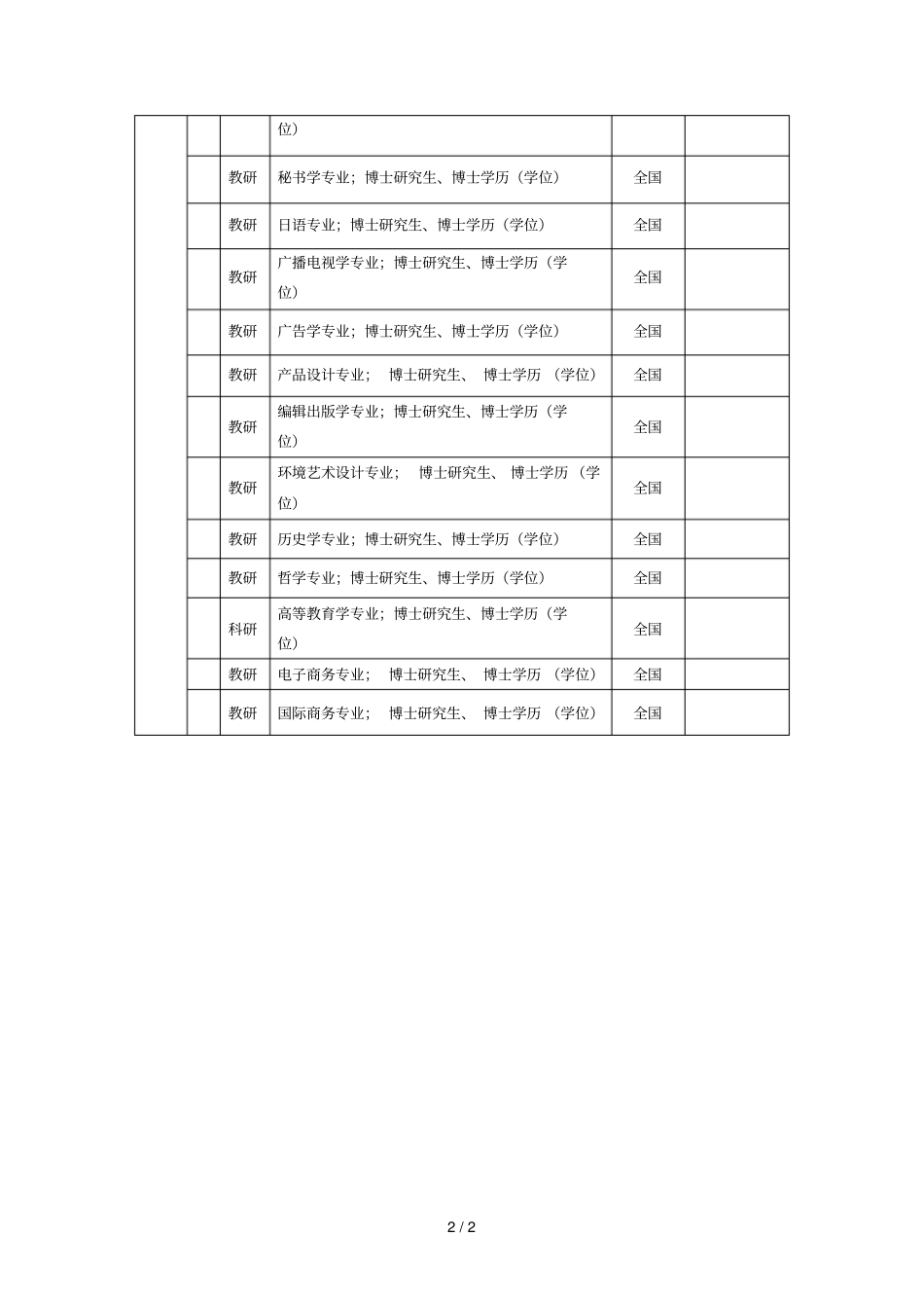 宁波大红鹰学院招聘计划_第2页