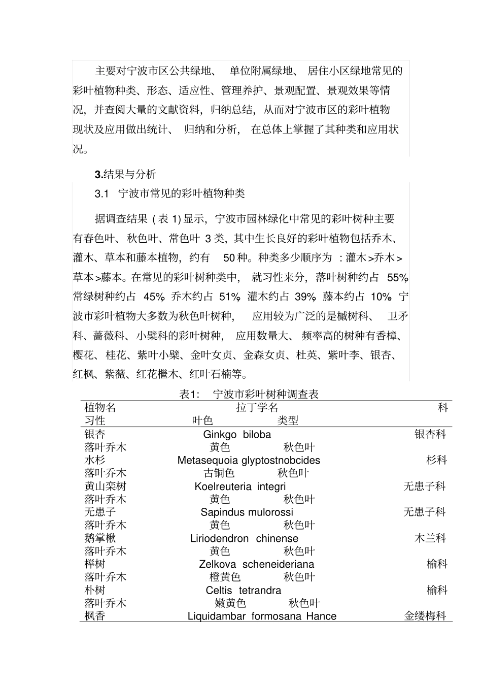 宁波彩叶树种园林应用调查研究分析_第2页
