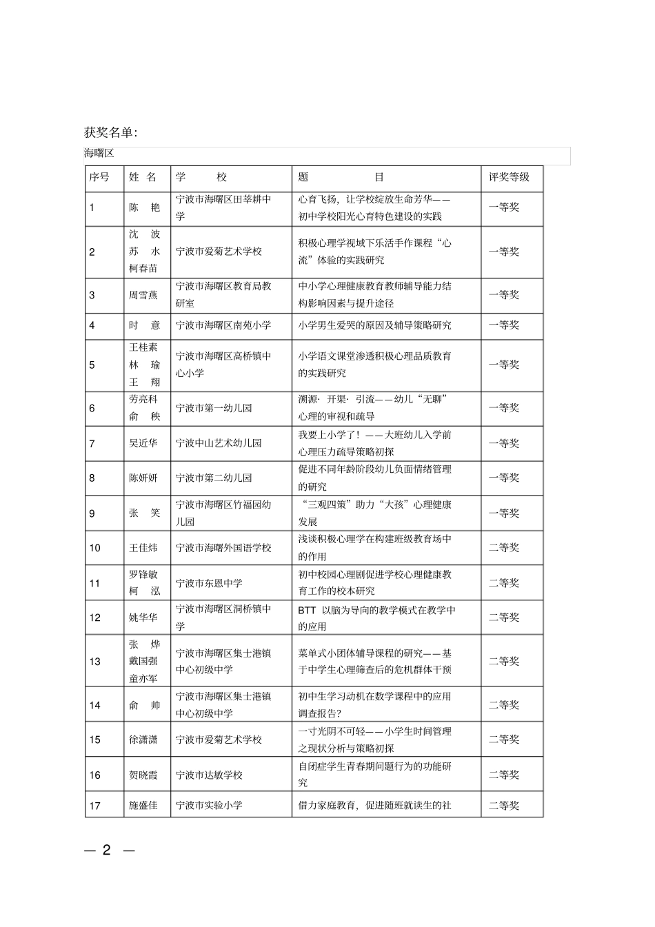 宁波教育科学研究所_第2页