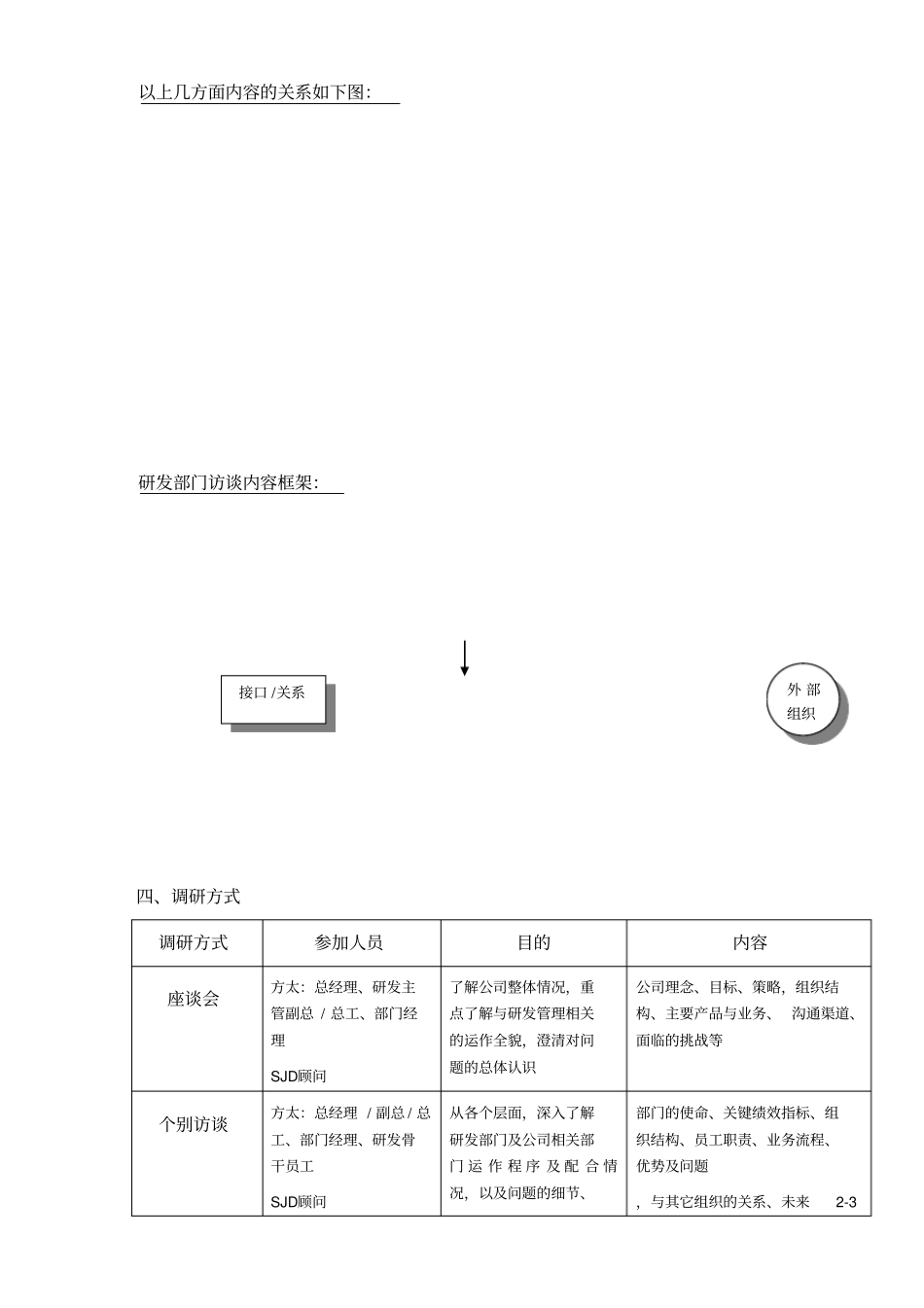 宁波方太公司调研计划书_第3页