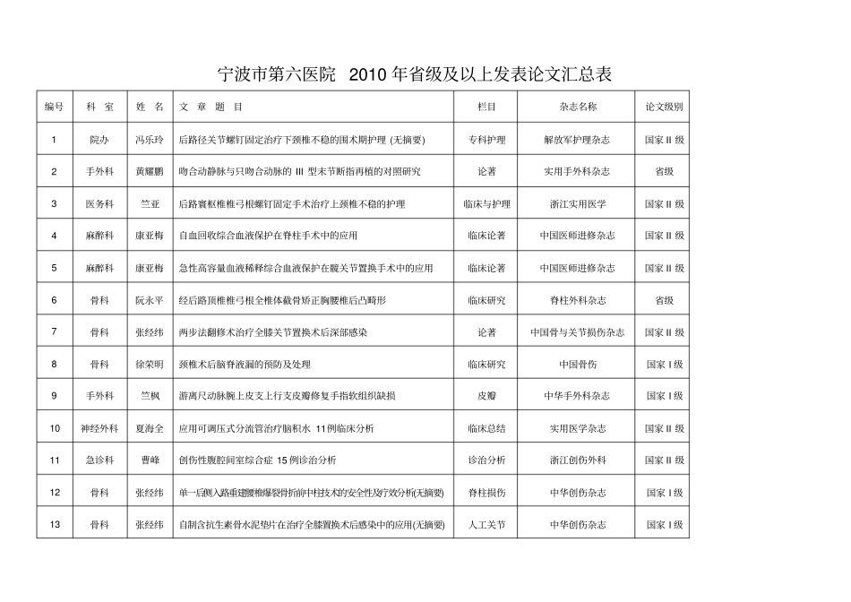 宁波第六医院2010年级与以上发表论文汇总表_第1页