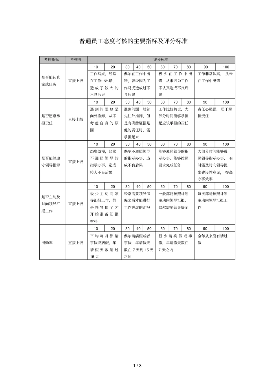 宁波贝发集团有限公司员工年态度考核指标说明_第1页