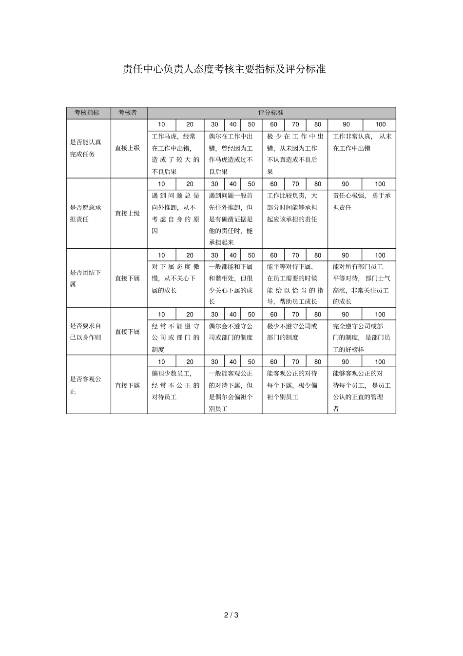 宁波贝发集团有限公司员工年态度考核指标说明_第2页