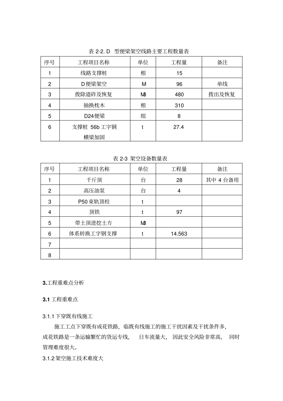 宁波路下穿成花铁路框架桥顶进施工方案_第3页