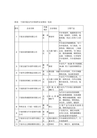 宁波重点汽车零部件企业情况一览表