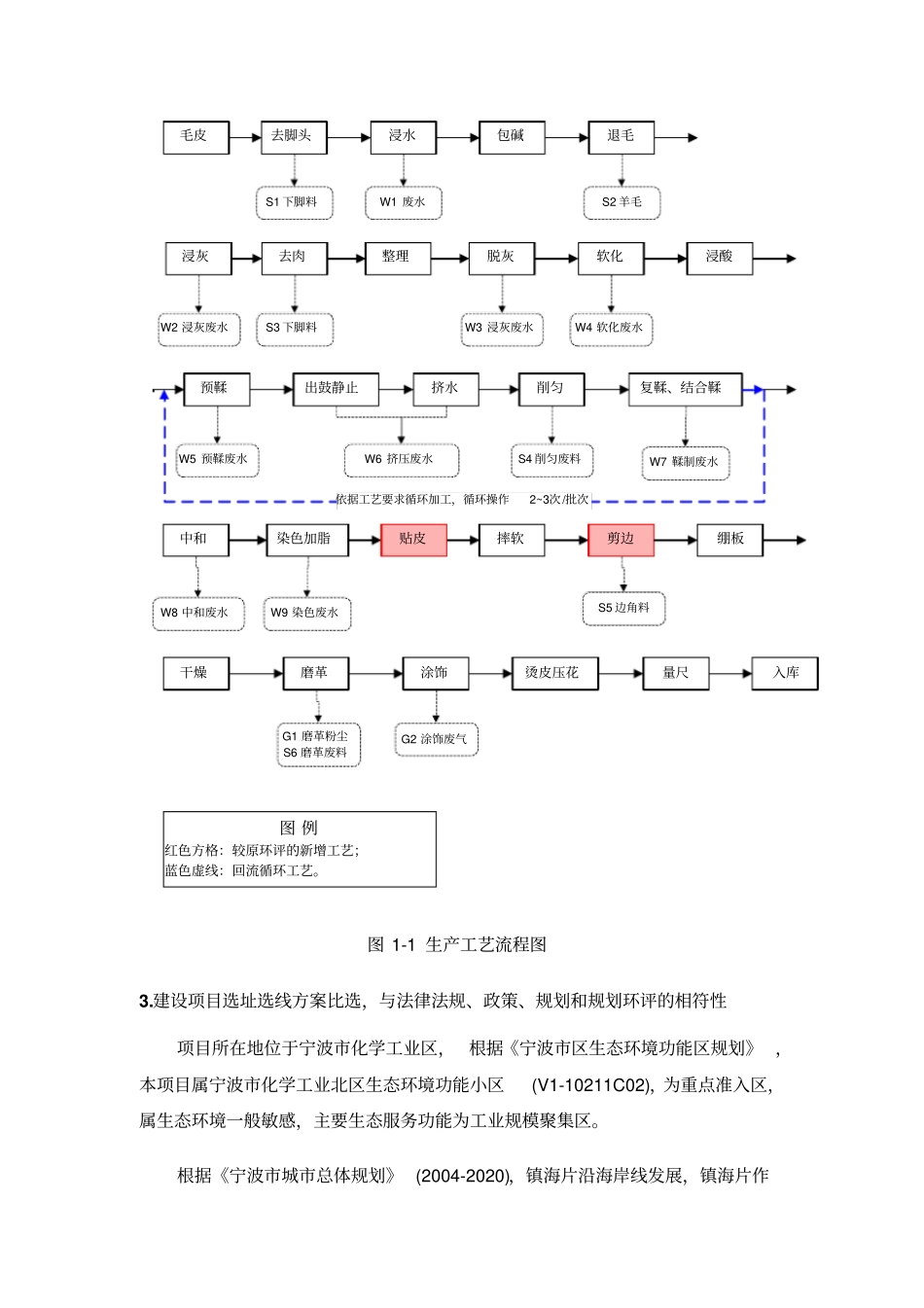 宁波顺帆皮革有限公司年产130万张绵羊皮技术改造扩建项目环境影响评价评价报告书_第3页