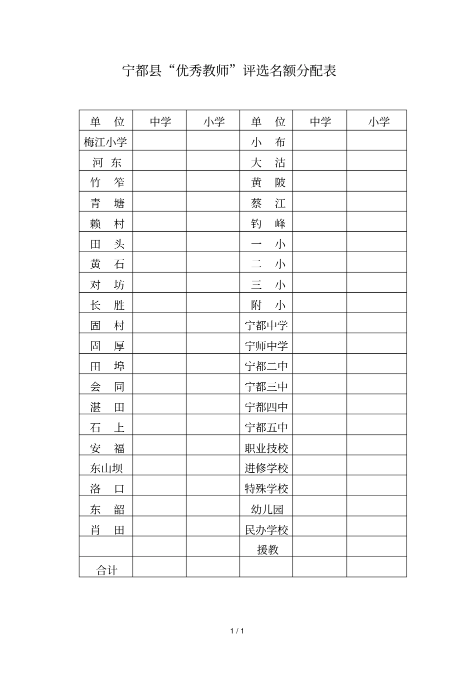 宁都优秀教师评选名额分配表_第1页