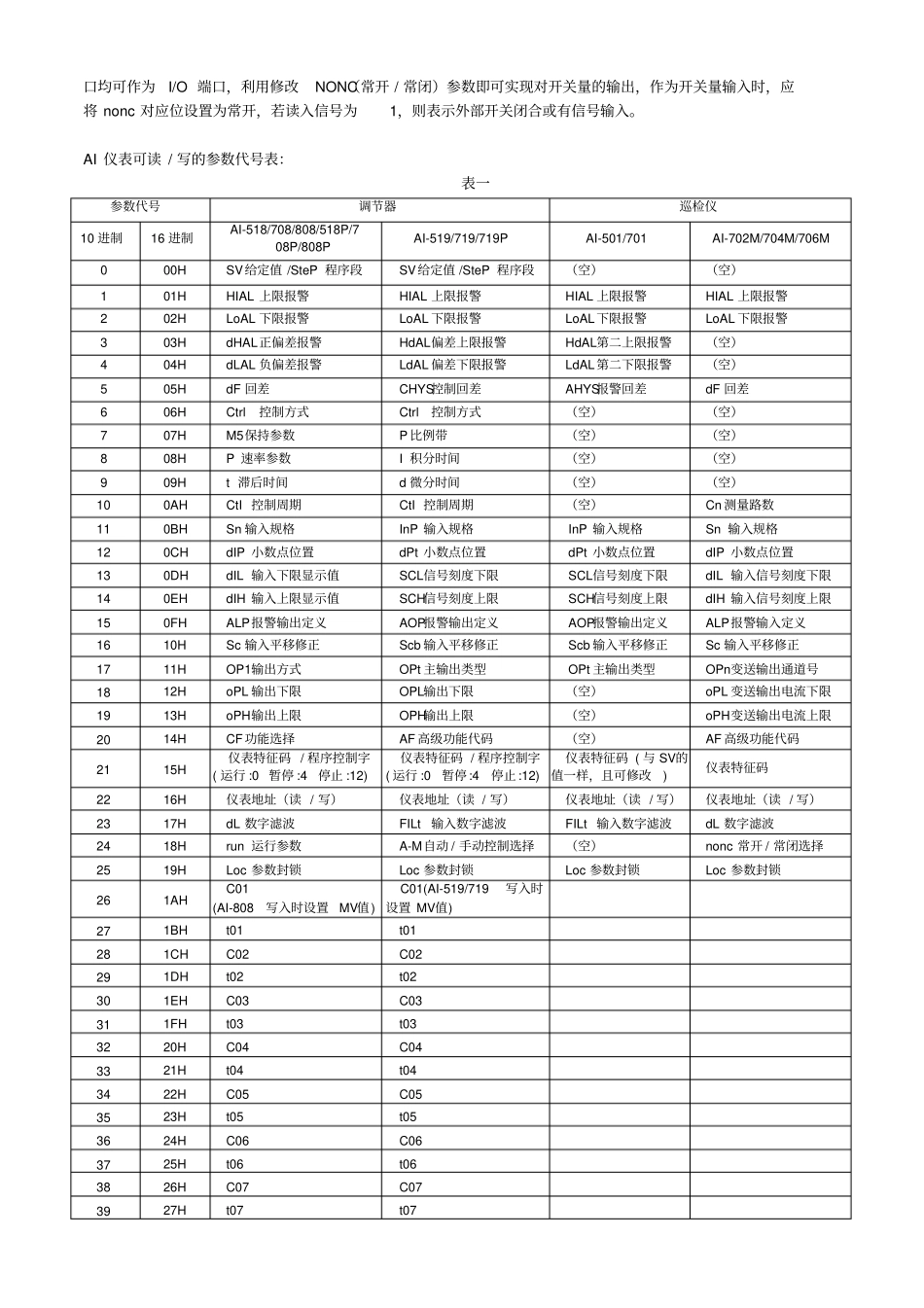 宇电AIBUS通讯协议说明V710_第3页