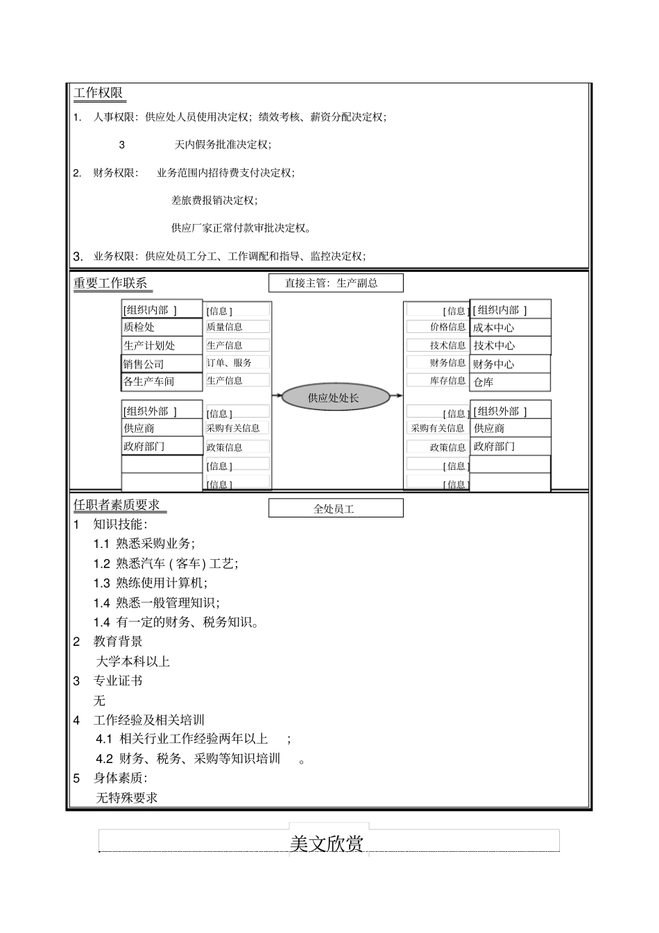 宇通客车职位说明书—物资供应处处长_第2页