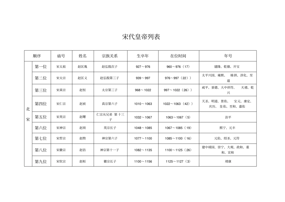 宋代皇帝简表_第1页