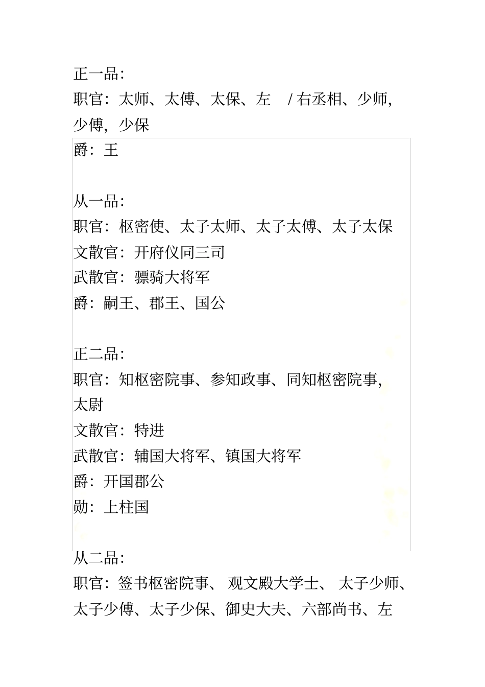 宋朝官制一览_第2页