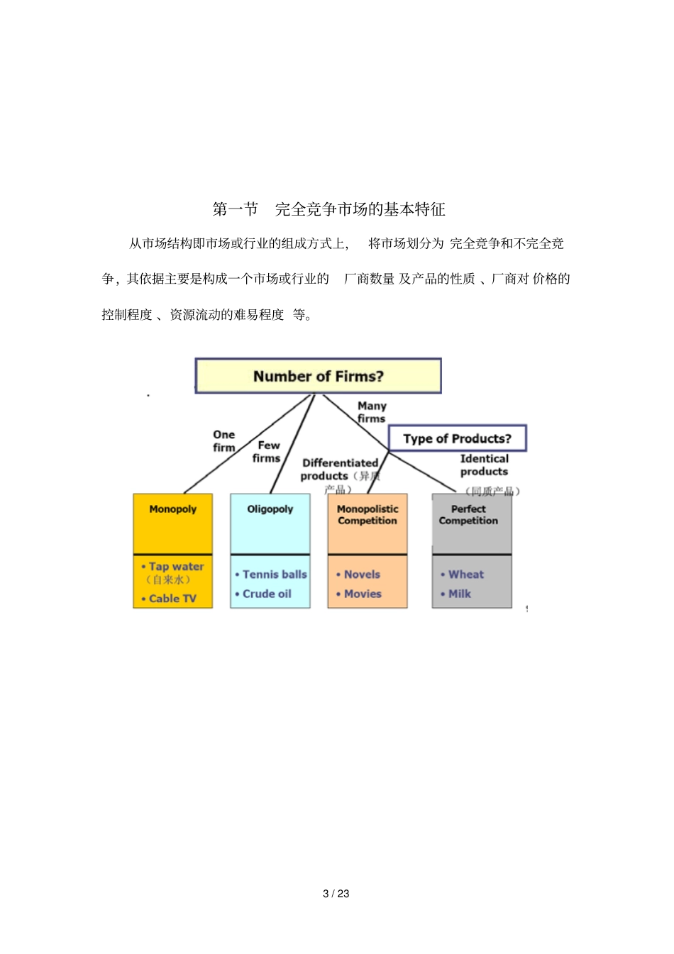 完全竞争下价格与产量_第3页