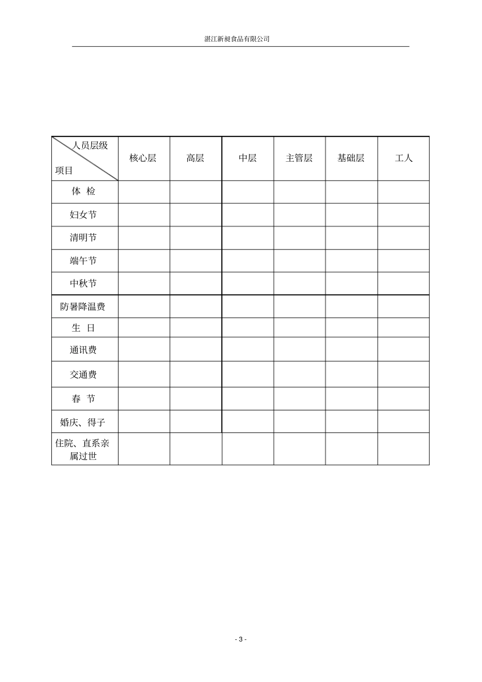 完善公司福利待遇制度_第3页