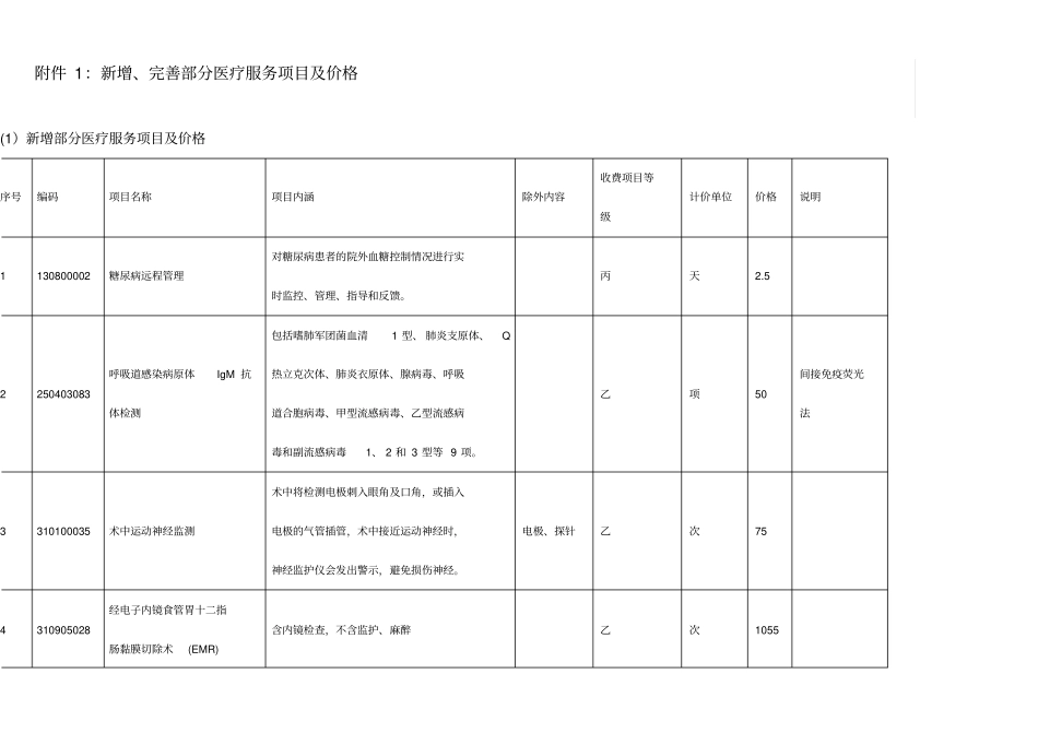 完善部分医疗服务项目与价格_第1页