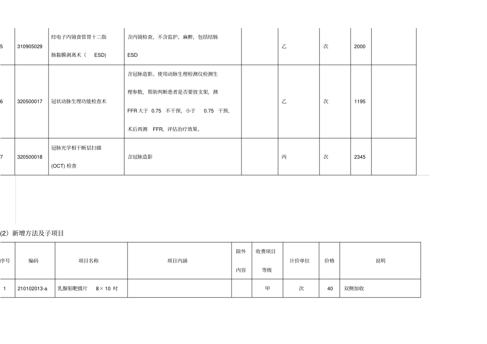 完善部分医疗服务项目与价格_第2页