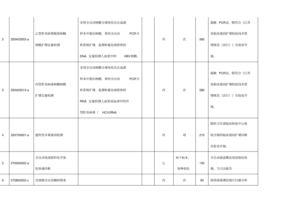 完善部分医疗服务项目与价格_第3页