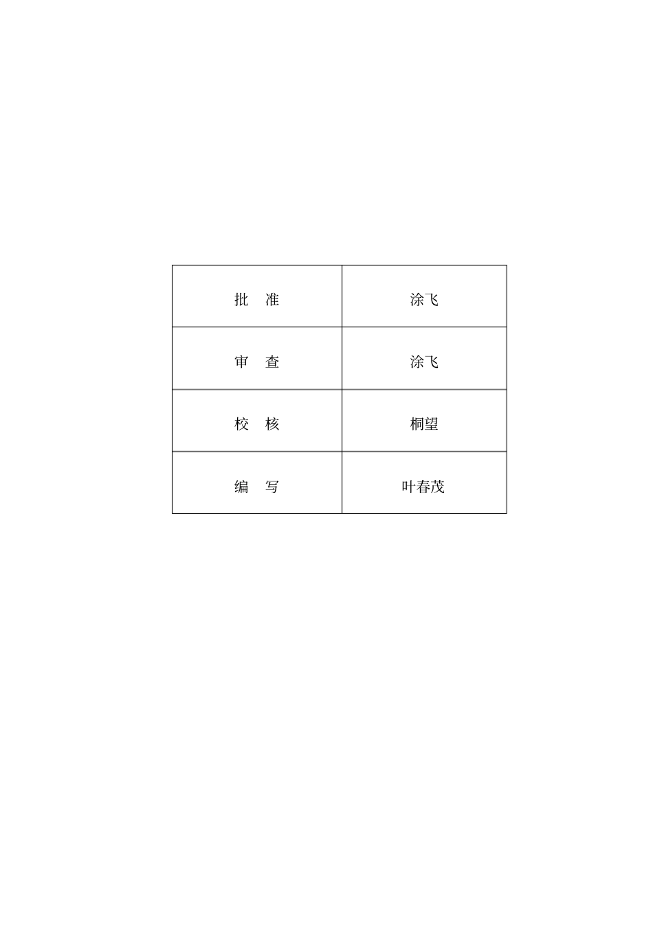 完工验收设计报告_第2页