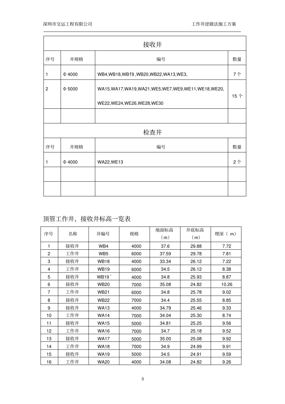 完整--高压旋喷桩--逆作法--顶管工作井施工方案_第3页