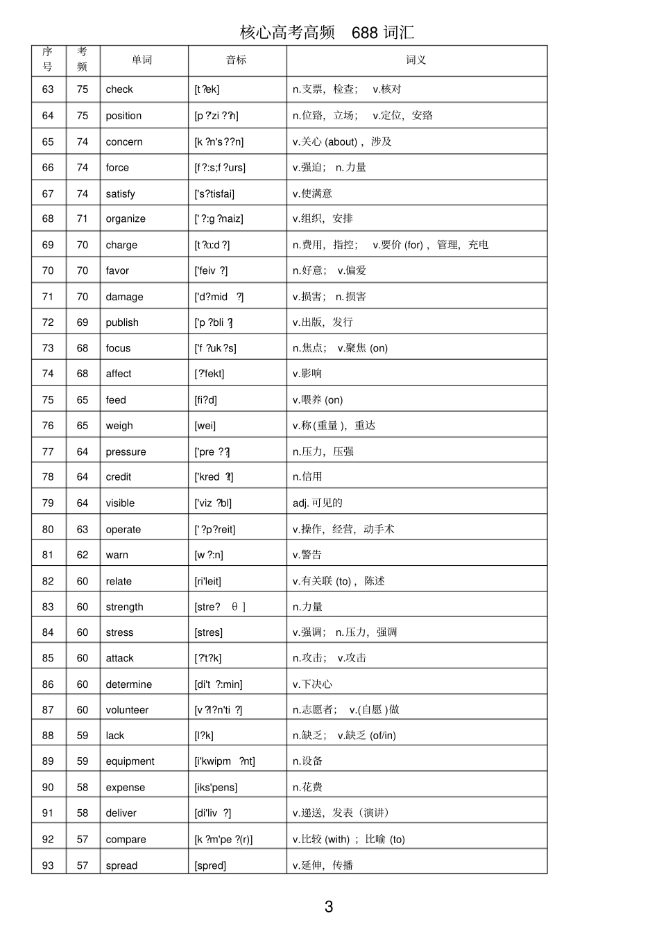 完整-版本核心高考高频688词汇高考高频词汇_第3页