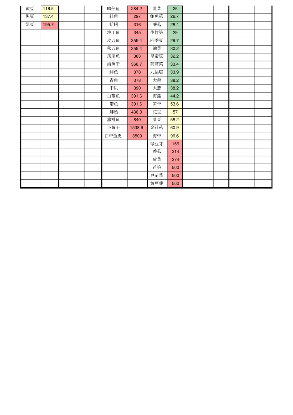 完整2019最新最全食物嘌呤含量分类总表_高尿酸_痛风_第2页