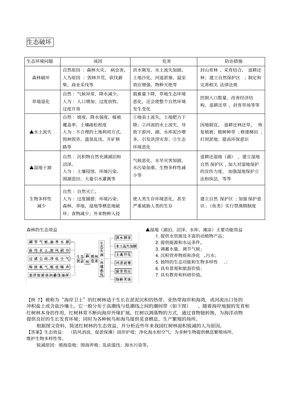 完整2019高三环境保护答题模板_第3页