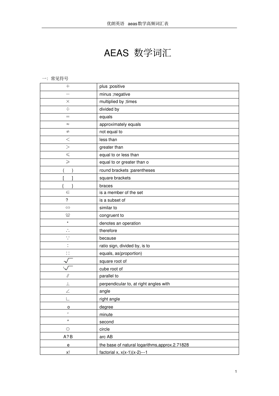 完整AEAS数学能力测试--高频词汇必备_第1页
