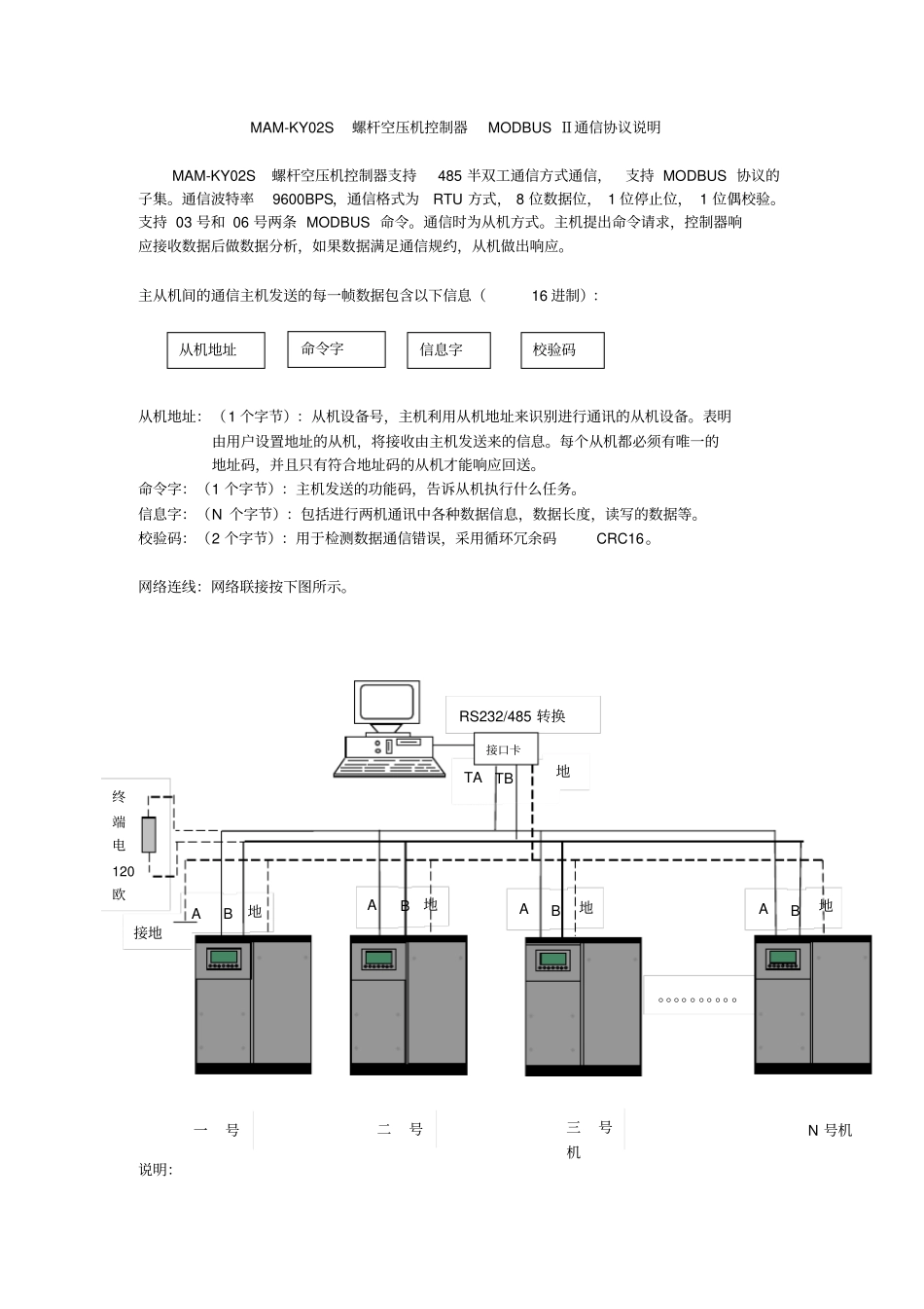 完整MAM-KY02S螺杆空压机控制器MODBUSⅡ通信协议说明_第1页