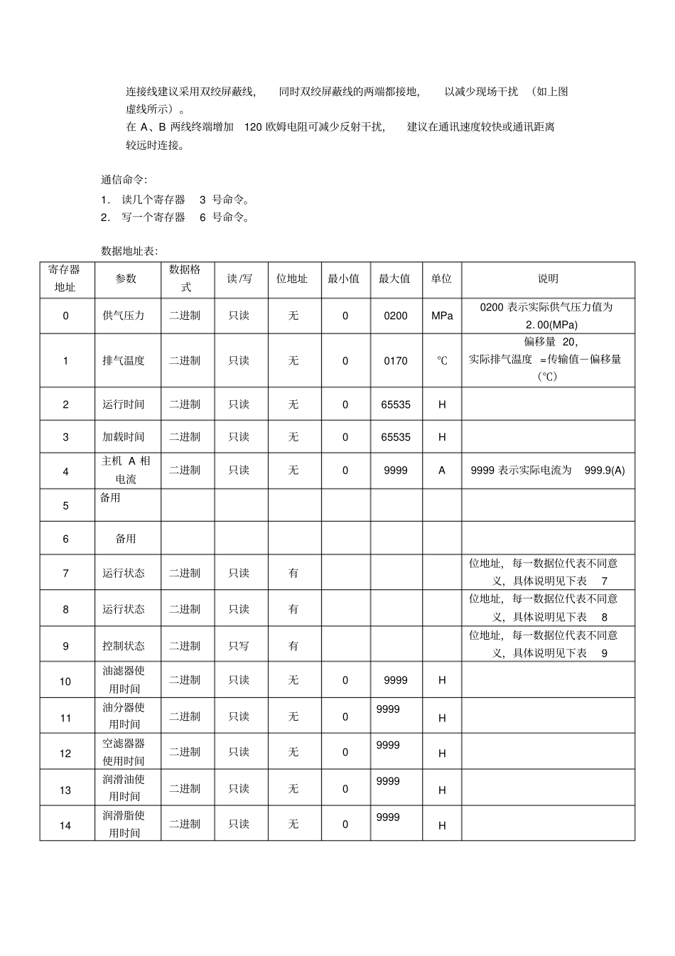 完整MAM-KY02S螺杆空压机控制器MODBUSⅡ通信协议说明_第2页