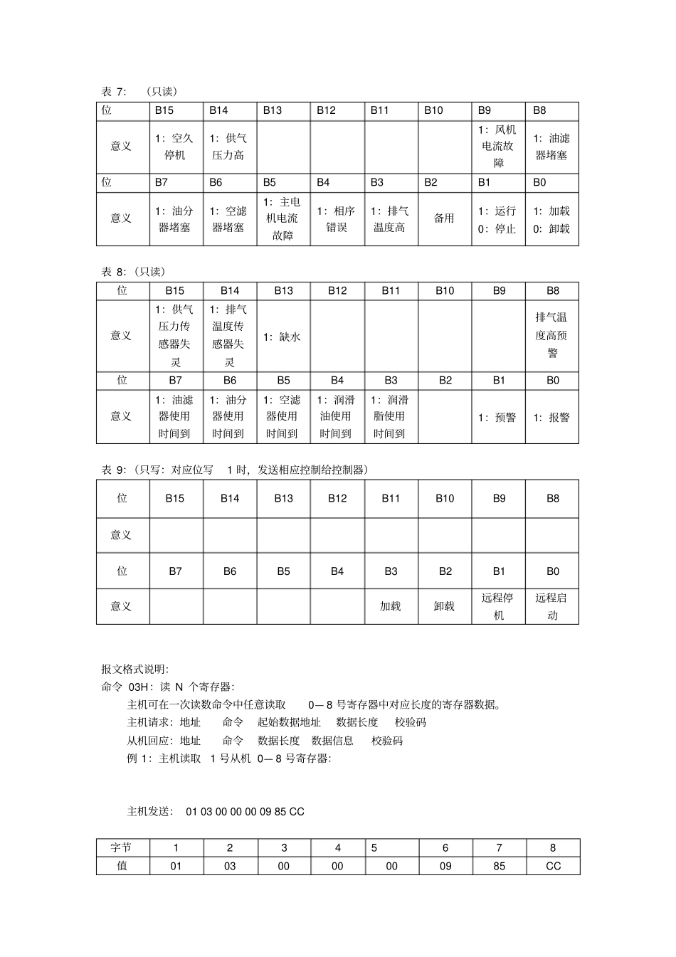 完整MAM-KY02S螺杆空压机控制器MODBUSⅡ通信协议说明_第3页