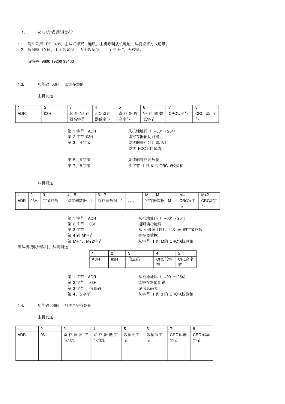 完整MODBUS_RTU通讯协议_第2页