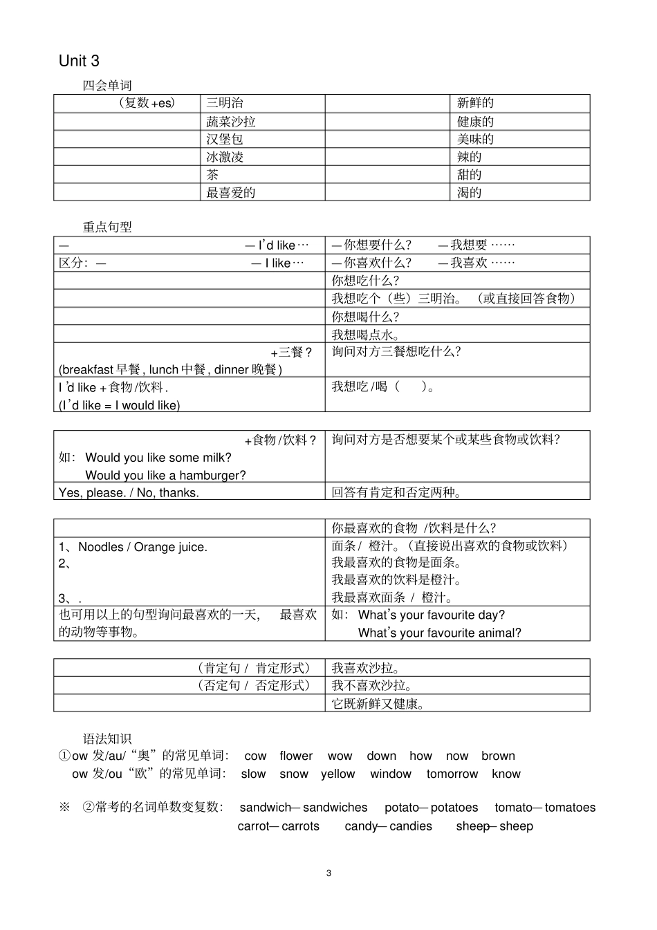 完整PEP人教版五年级上册英语期末复习默写单词和句子_第3页