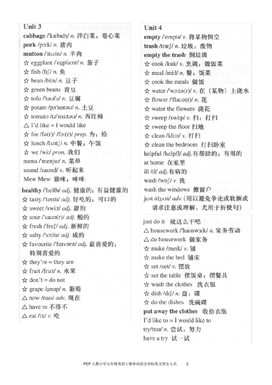 完整PEP人教版五年级英语上册单词表_第2页