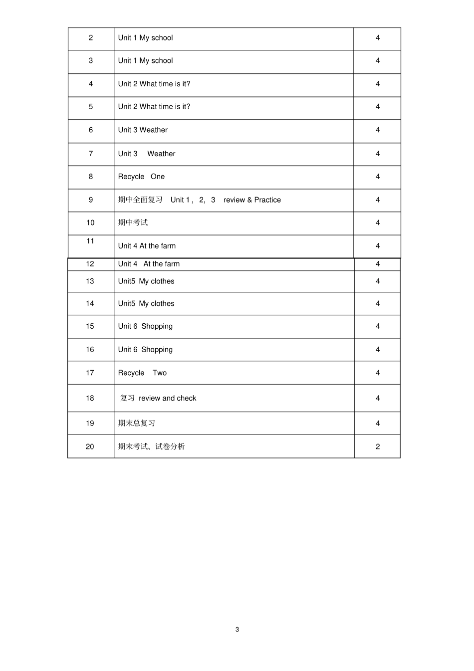 完整PEP小学四年级下册英语教学计划_第3页