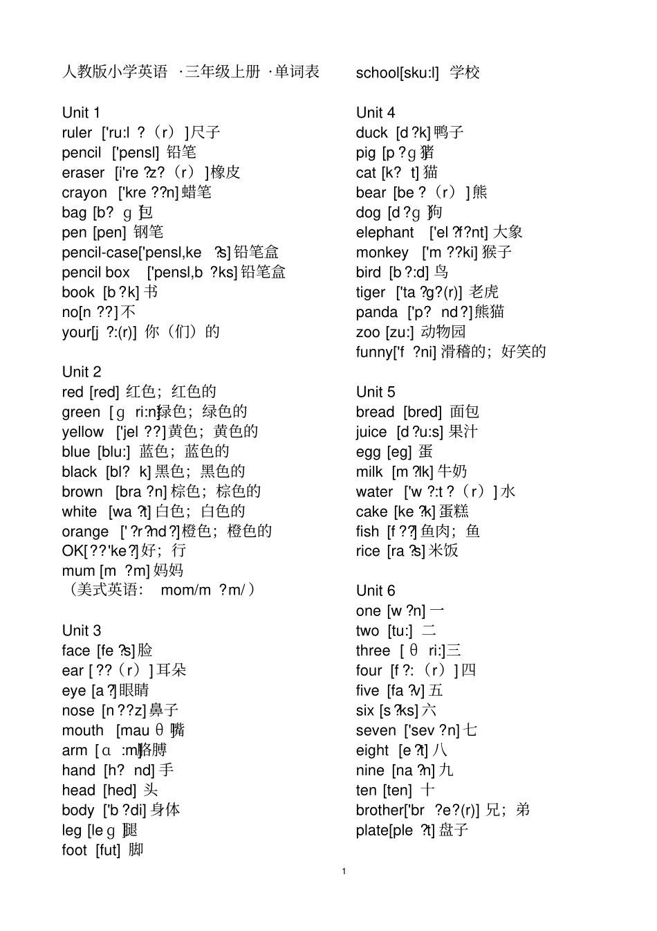完整PEP最新版小学英语6年级英语单词带音标_第1页