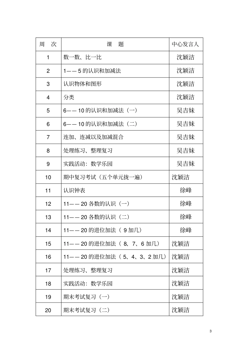完整一年级上册数学集体备课记录_第3页