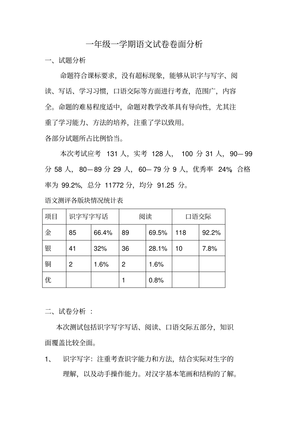 完整一年级上册语文试卷卷面分析新_第1页