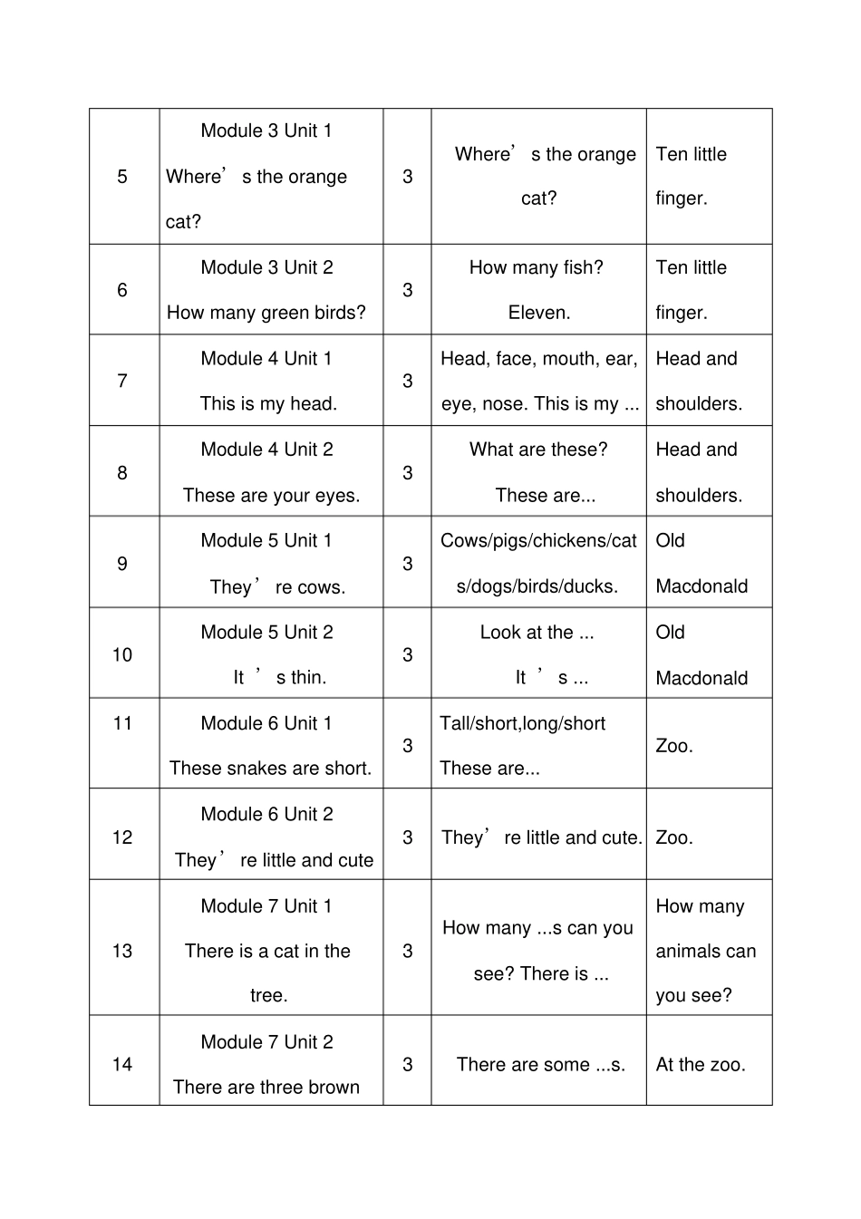 完整一年级下册英语教学计划_第3页