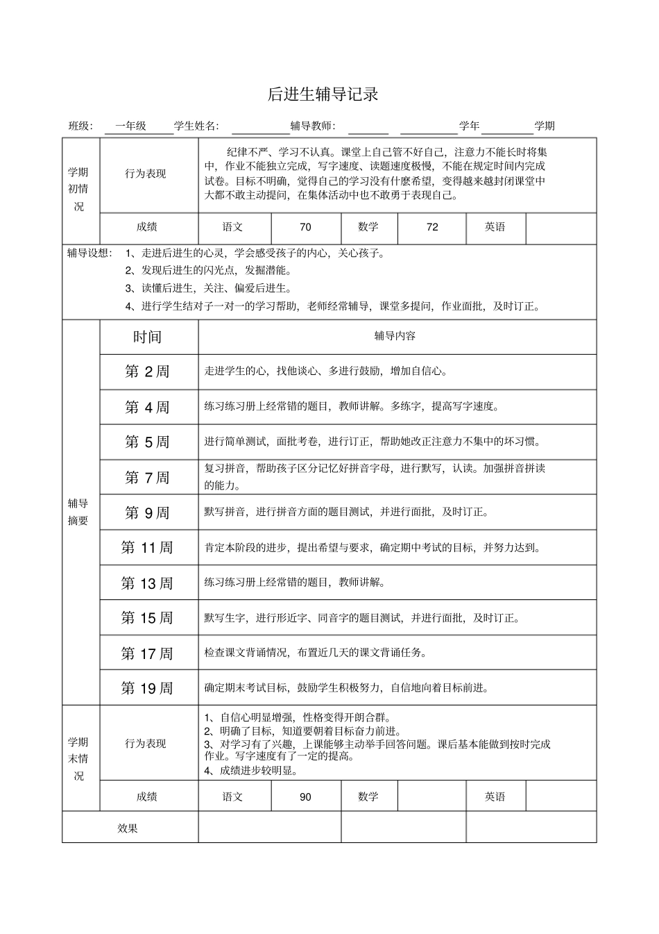 完整一年级后进生辅导记录表_第2页