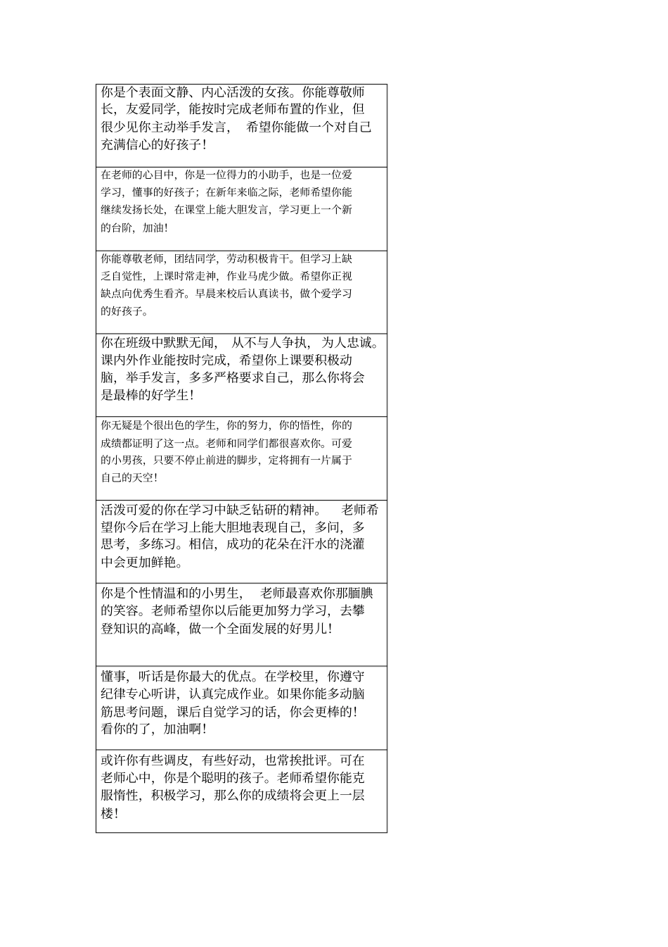 完整一年级学生评语可直接贴报告册_第1页