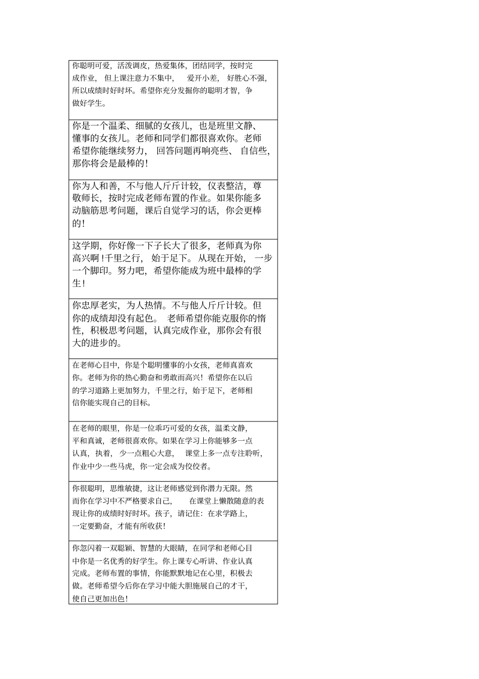 完整一年级学生评语可直接贴报告册_第2页
