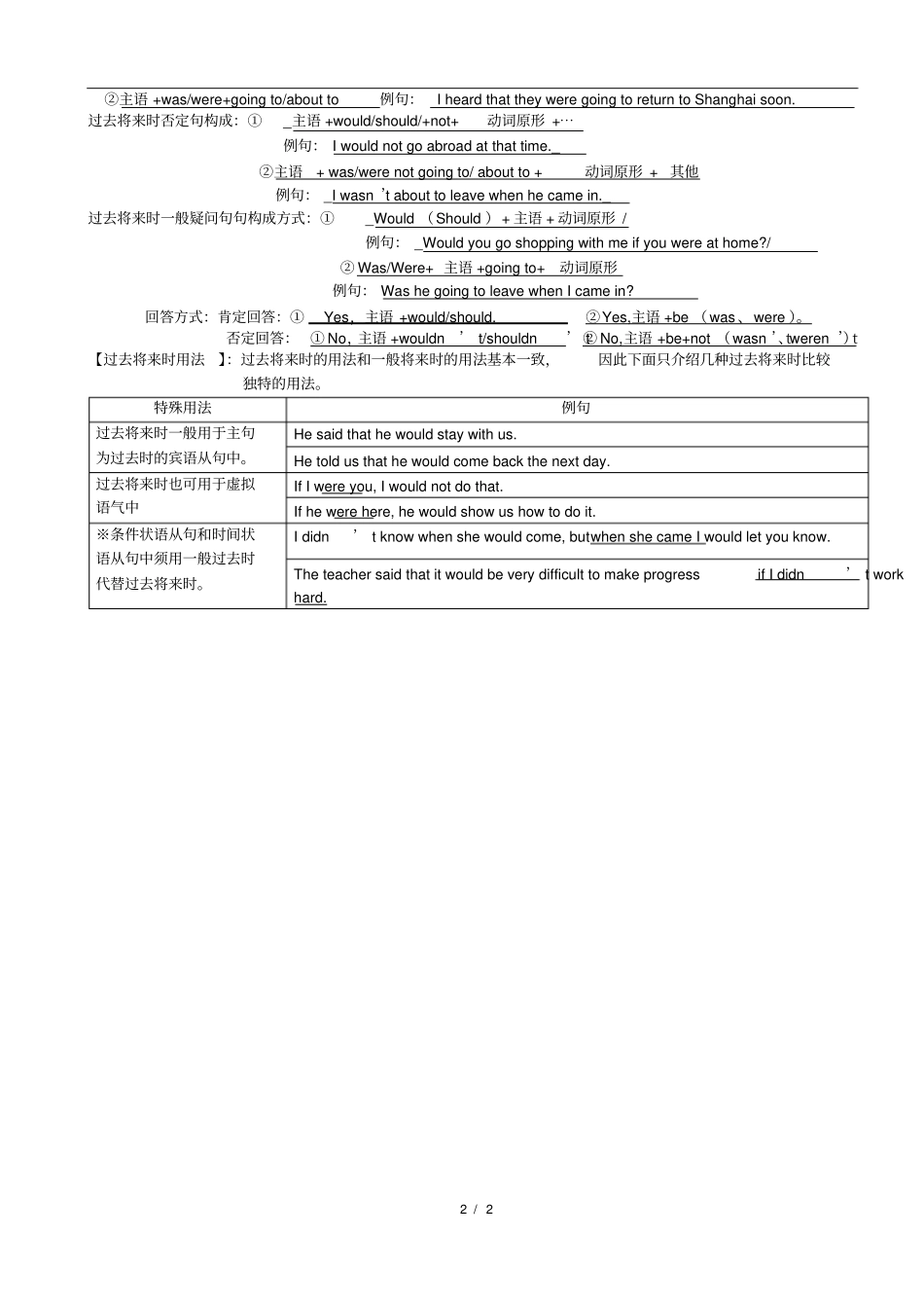 完整一般将来时与过去将来时知识点总结,推荐文档_第2页