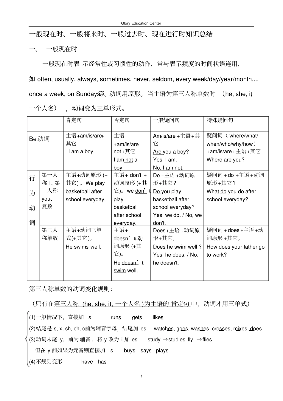 完整一般现在时、现在进行时、一般将来时、一般过去时知识点总结,推荐文档_第1页