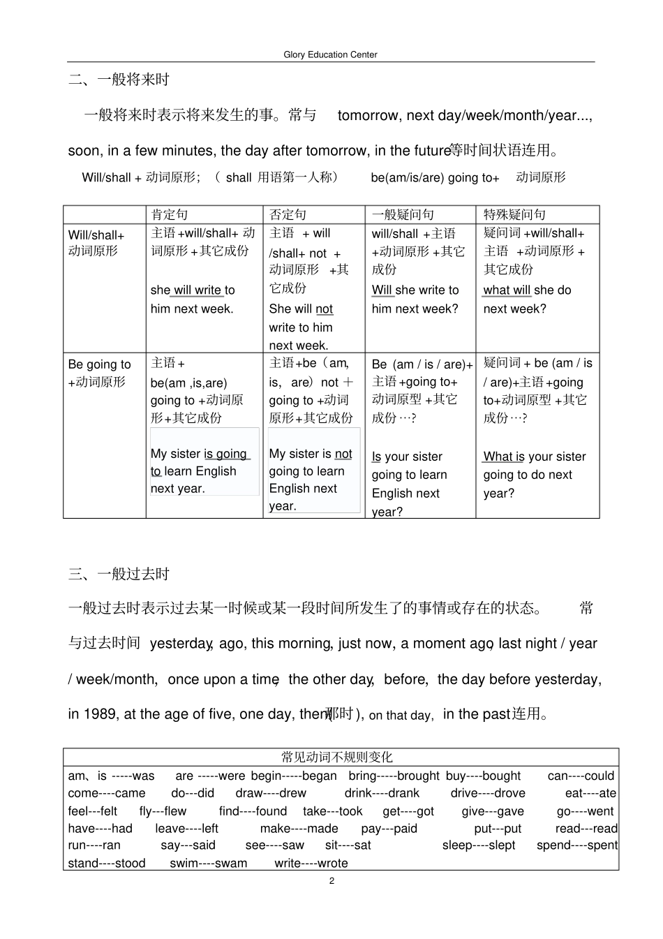 完整一般现在时、现在进行时、一般将来时、一般过去时知识点总结,推荐文档_第2页