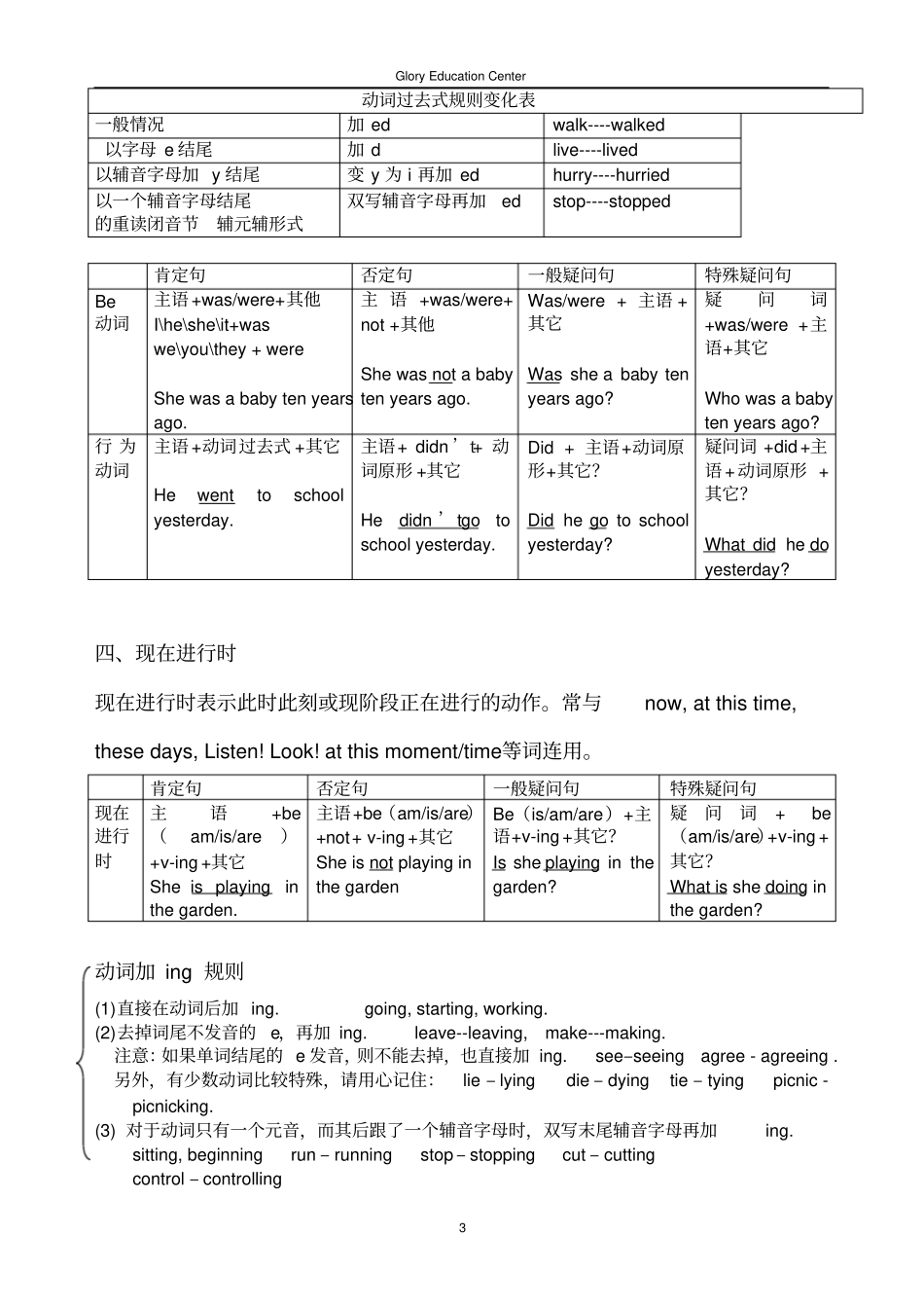 完整一般现在时、现在进行时、一般将来时、一般过去时知识点总结,推荐文档_第3页