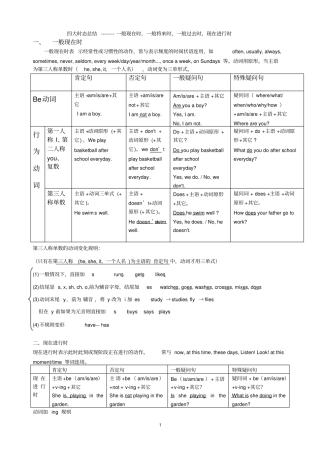 完整一般现在时、现在进行时、一般将来时、一般过去时四大时态讲解表格对比总结,推荐文档