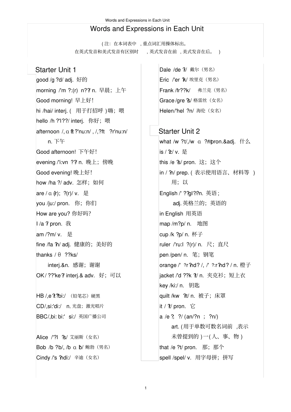完整七年级上册人教版英语课后单词表_第1页