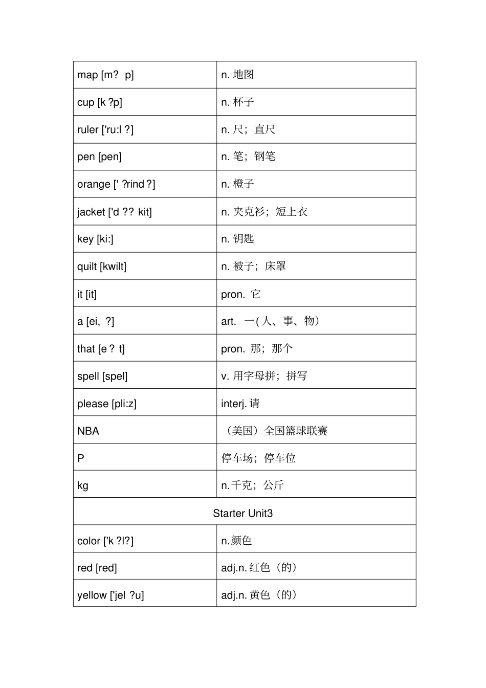 完整七年级上册英语单词表新人教版听写神器_第3页